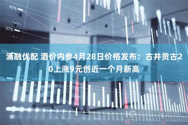 涌融优配 酒价内参4月28日价格发布：古井贡古20上涨9元创近一个月新高